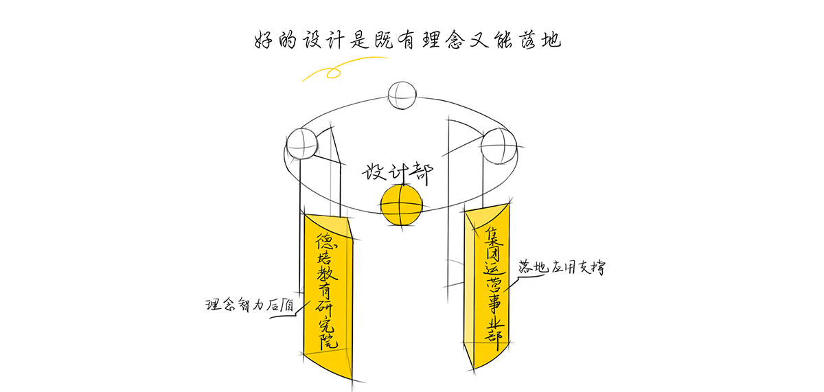 幼兒園裝修公司京華合木設(shè)計(jì)部